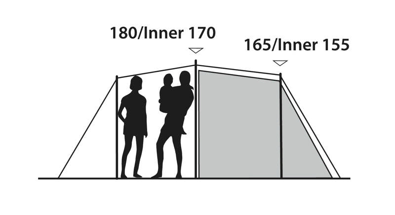  Outwell Earth 5 Plus Tent 2025